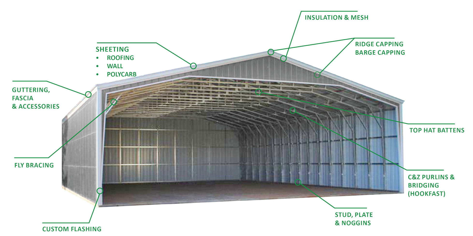 Shed Information Graphic
